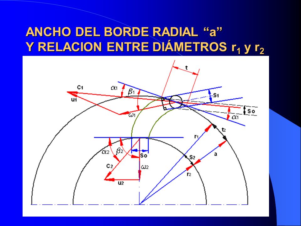 ANCHO DEL BORDE RADIAL a Y RELACION ENTRE DIÁMETROS r1 y r2