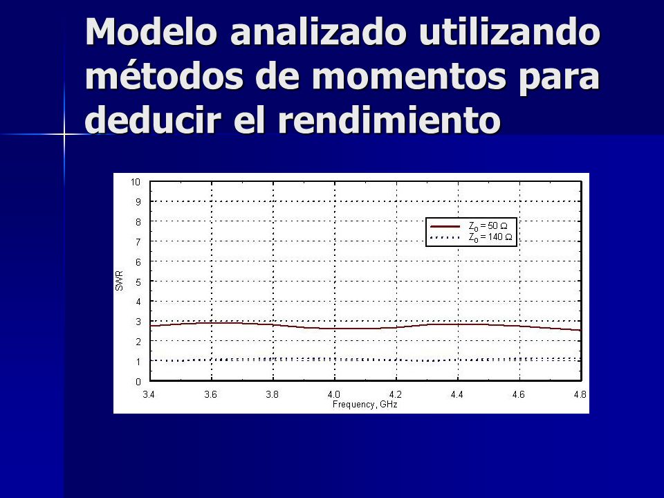 Modelo analizado utilizando métodos de momentos para deducir el rendimiento