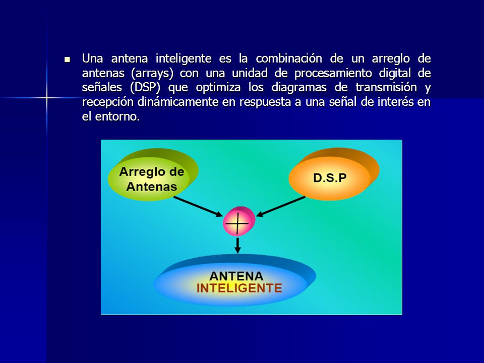 Una antena inteligente es la combinación de un arreglo de antenas (arrays) con una unidad de procesamiento digital de señales (DSP) que optimiza los diagramas de transmisión y recepción dinámicamente en respuesta a una señal de interés en el entorno.