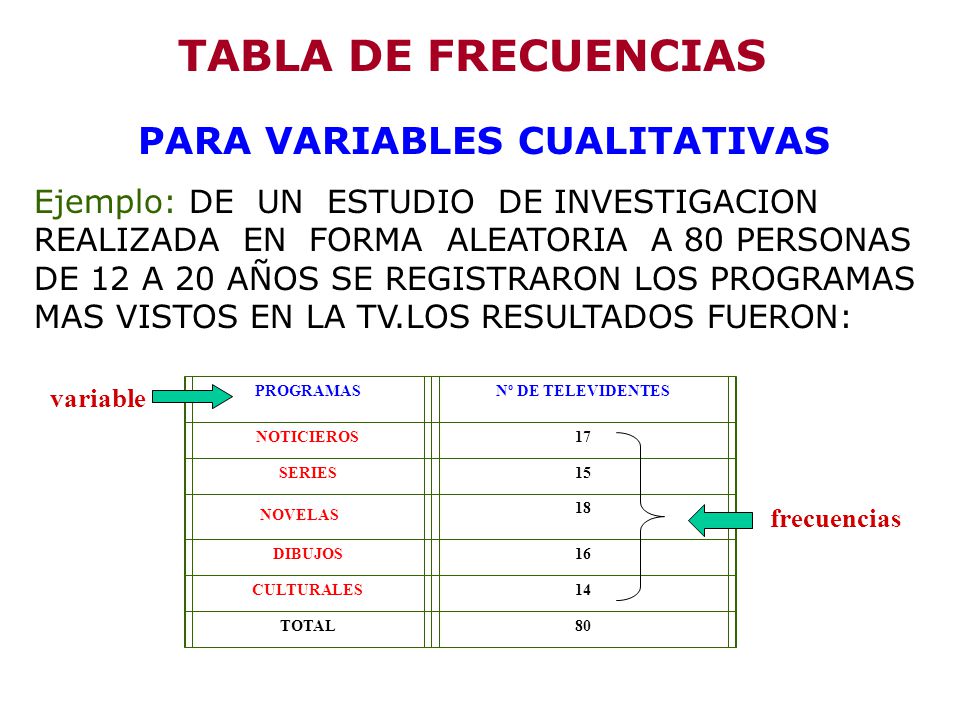 TABLA DE FRECUENCIAS PARA VARIABLES CUALITATIVAS