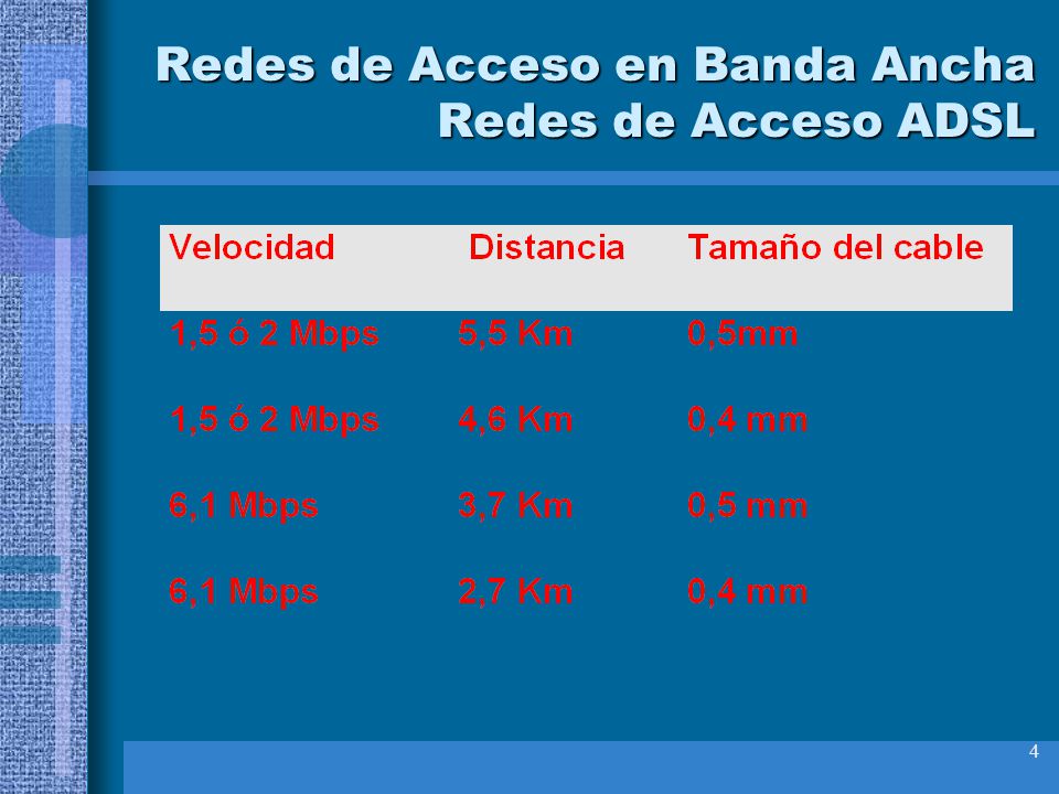 Redes de Acceso en Banda Ancha Redes de Acceso ADSL