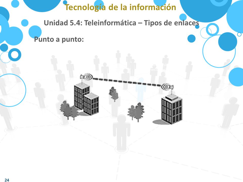 Unidad 5.4: Teleinformática – Tipos de enlaces