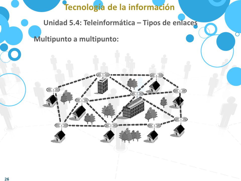 Unidad 5.4: Teleinformática – Tipos de enlaces