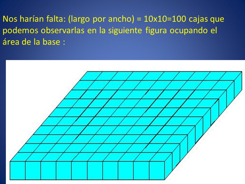 Nos harían falta: (largo por ancho) = 10x10=100 cajas que podemos observarlas en la siguiente figura ocupando el área de la base :