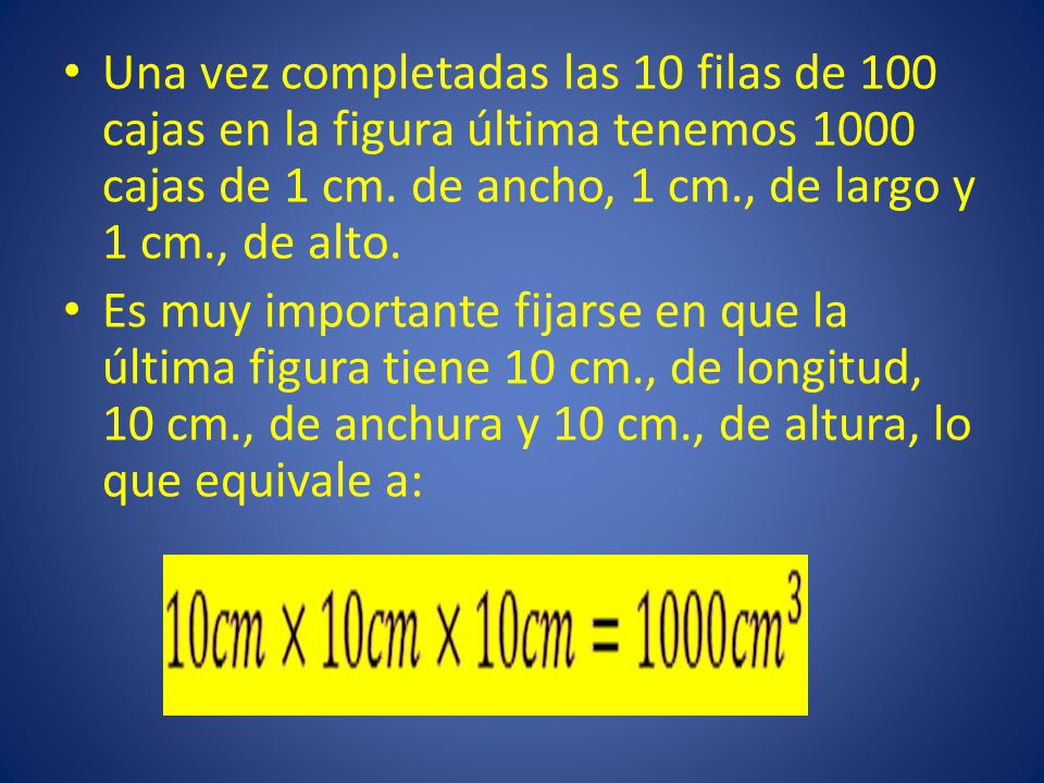 Una vez completadas las 10 filas de 100 cajas en la figura última tenemos 1000 cajas de 1 cm. de ancho, 1 cm., de largo y 1 cm., de alto.