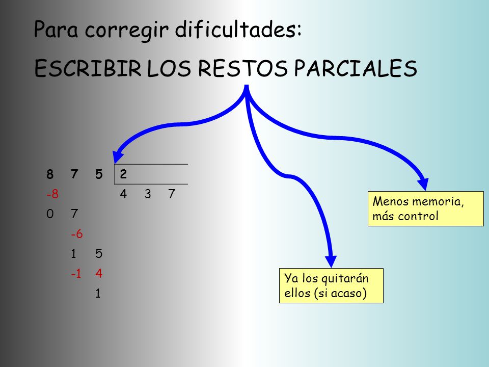 Para corregir dificultades: ESCRIBIR LOS RESTOS PARCIALES