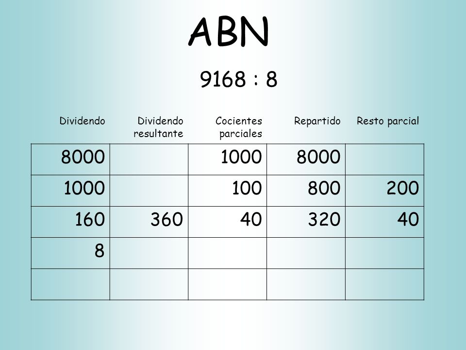 ABN 9168 : 8. Dividendo. Dividendo resultante. Cocientes parciales. Repartido. Resto parcial