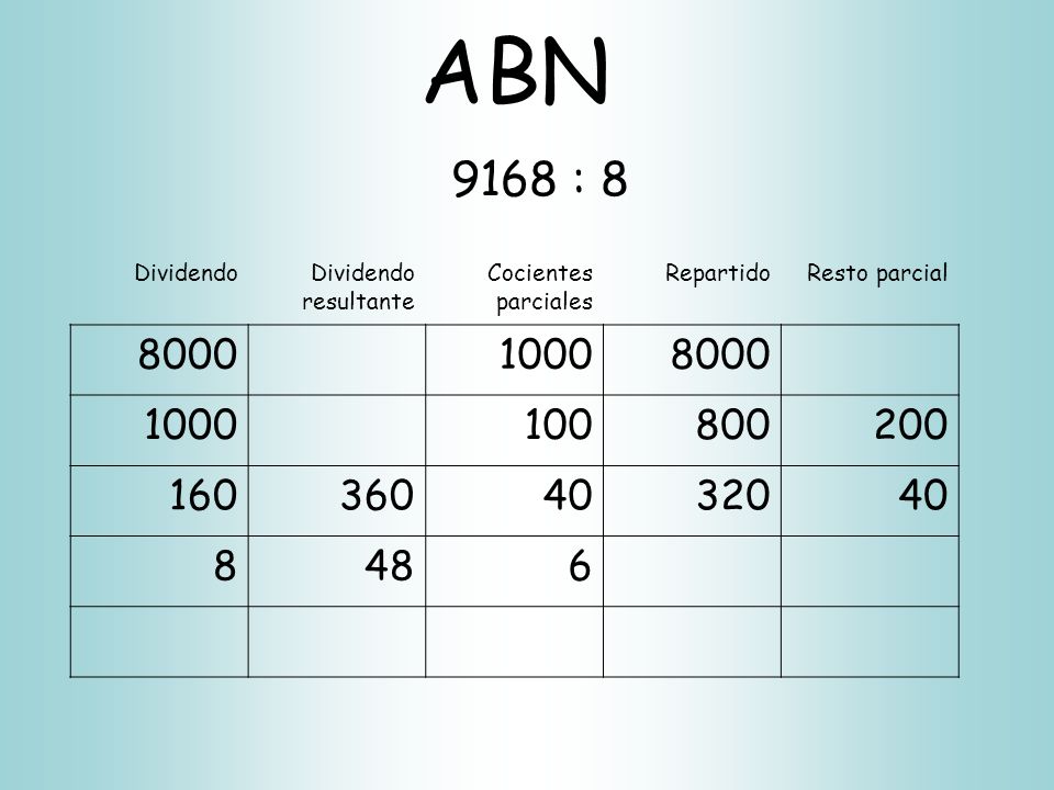 ABN 9168 : 8. Dividendo. Dividendo resultante. Cocientes parciales. Repartido. Resto parcial
