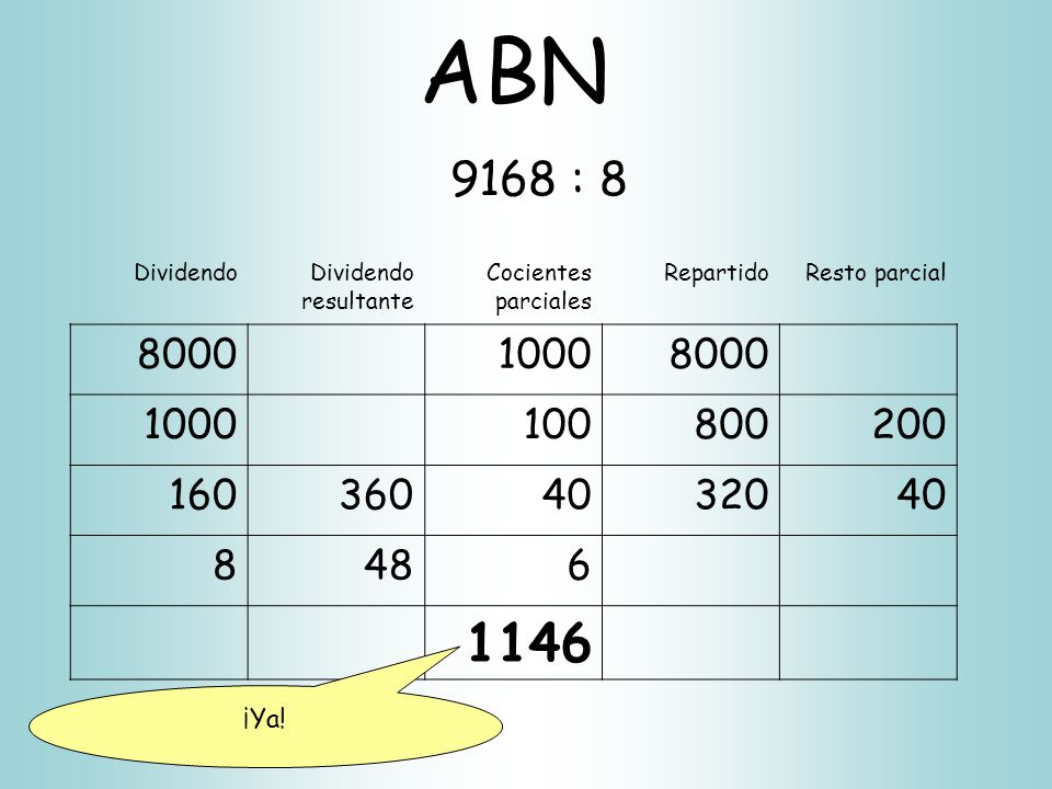 ABN 9168 : 8. Dividendo. Dividendo resultante. Cocientes parciales. Repartido. Resto parcial