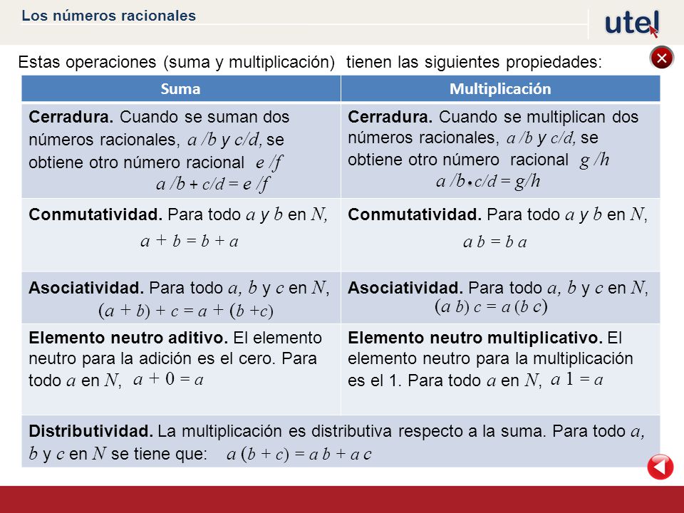 a /b + c/d = e /f a /b c/d = g/h a + b = b + a a b = b a