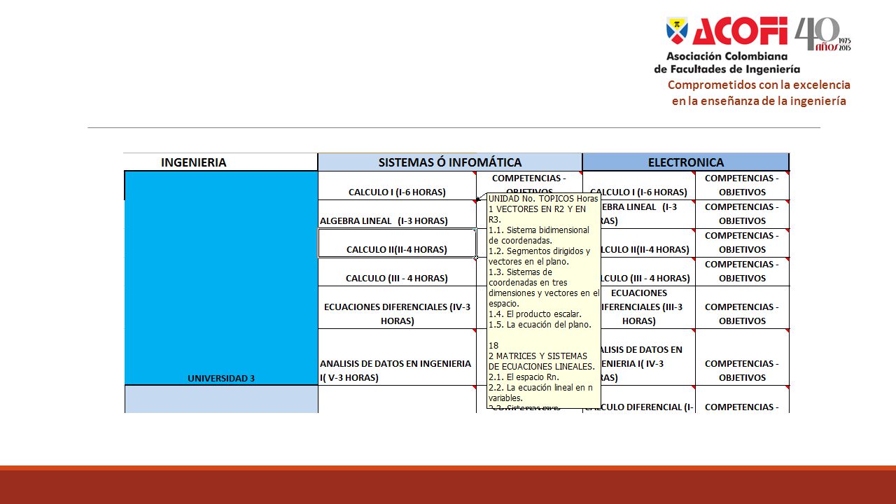 Comprometidos con la excelencia en la enseñanza de la ingeniería