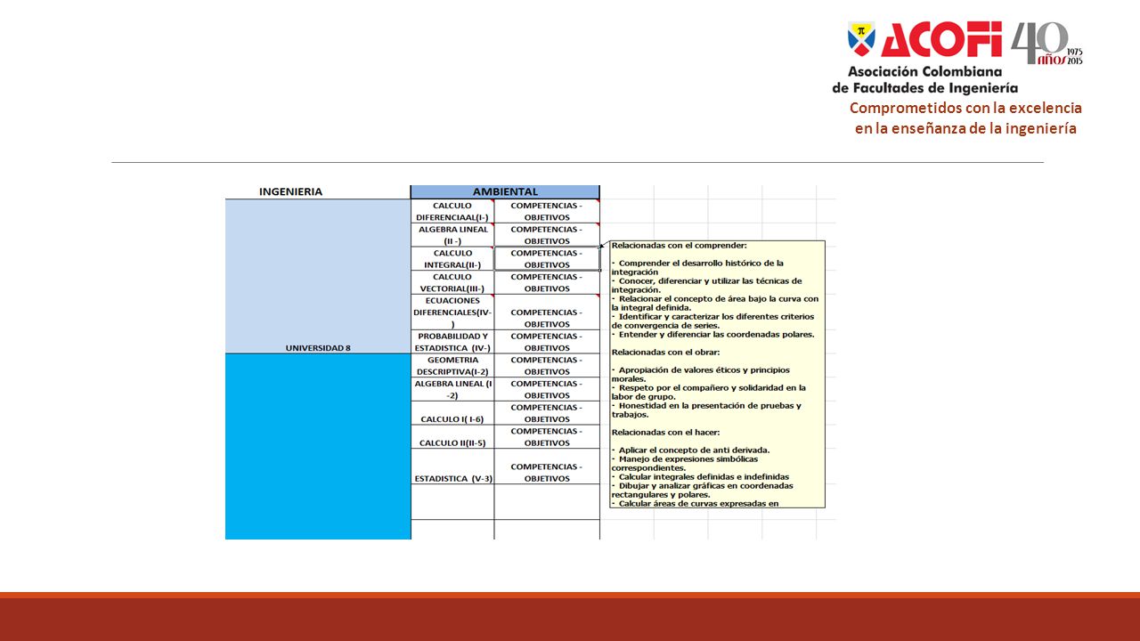 Comprometidos con la excelencia en la enseñanza de la ingeniería