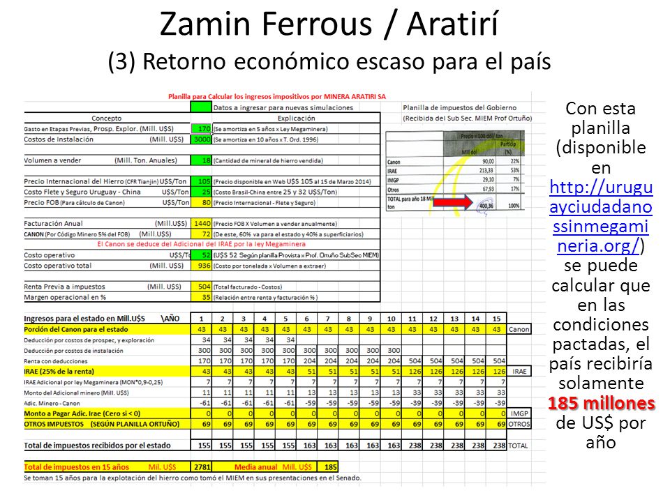 Zamin Ferrous / Aratirí (3) Retorno económico escaso para el país