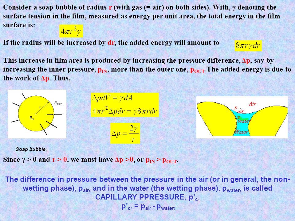 Consider a soap bubble of radius r (with gas (= air) on both sides)
