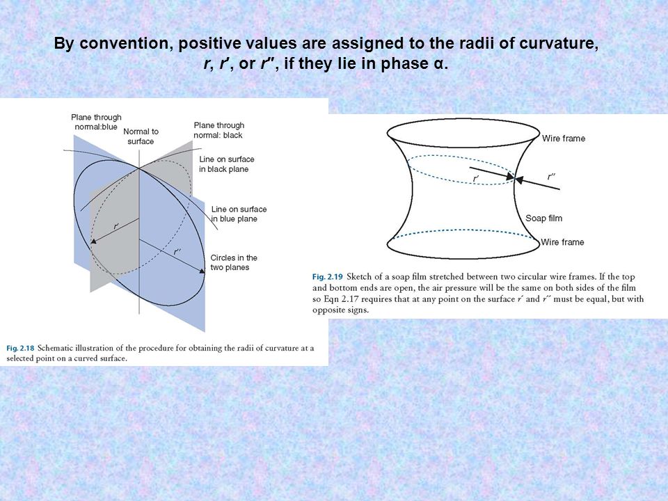 By convention, positive values are assigned to the radii of curvature, r, r′, or r″, if they lie in phase α.