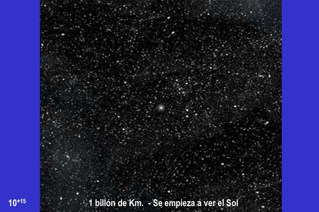 1 billón de Km. - Se empieza a ver el Sol