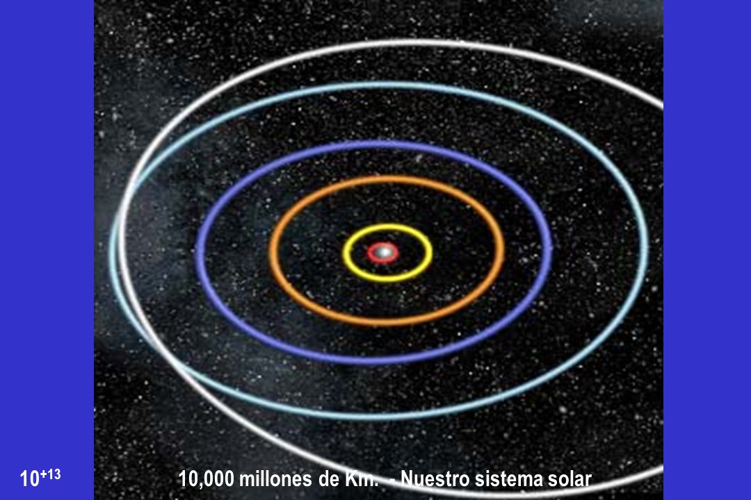 10,000 millones de Km. - Nuestro sistema solar