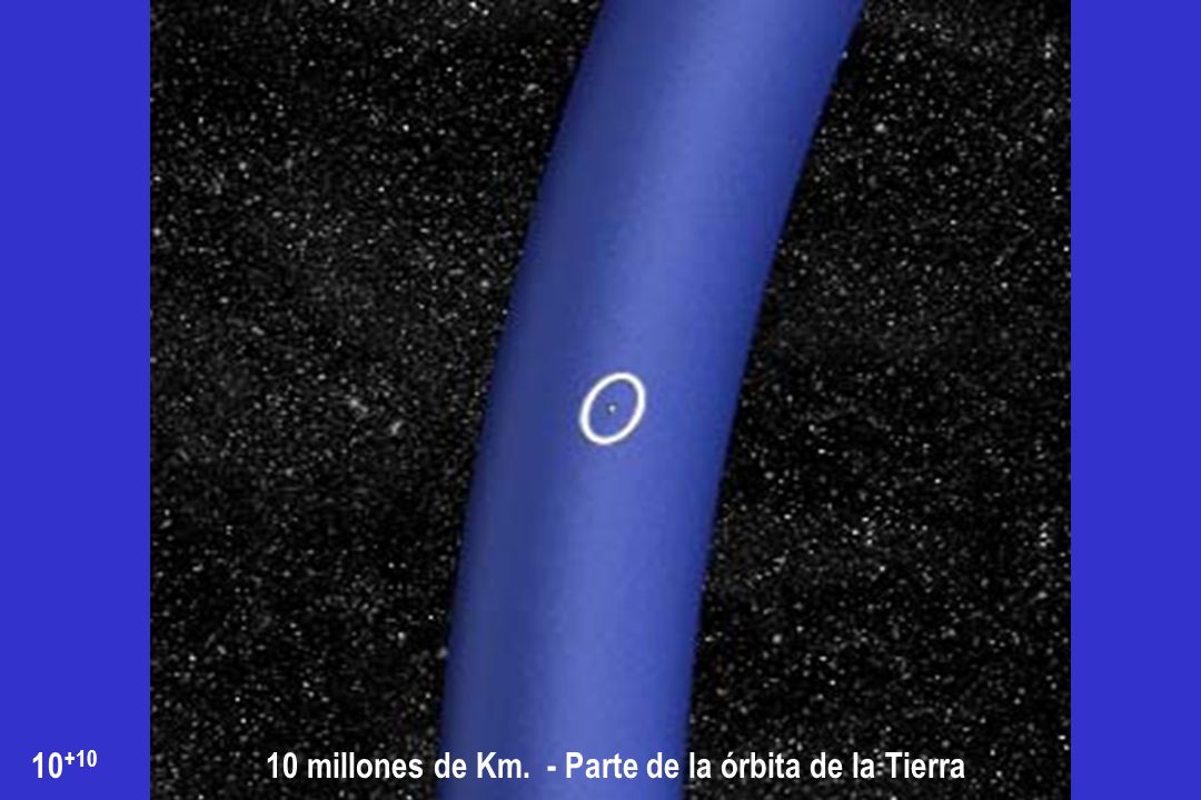 10 millones de Km. - Parte de la órbita de la Tierra