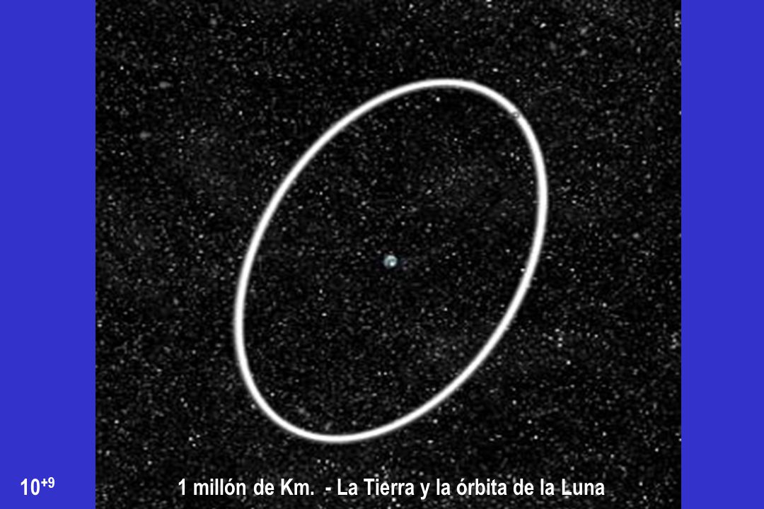 1 millón de Km. - La Tierra y la órbita de la Luna