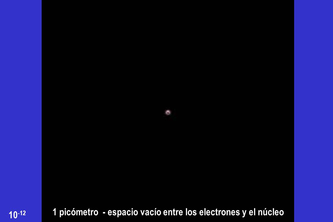 1 picómetro - espacio vacío entre los electrones y el núcleo