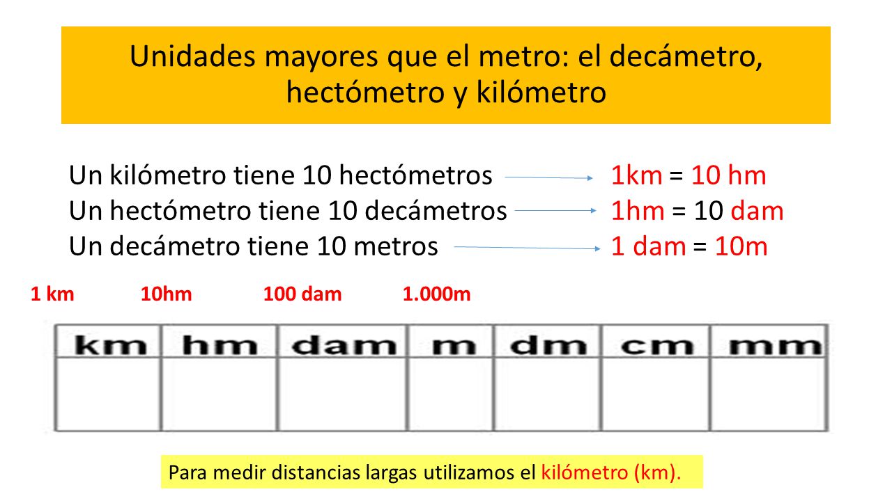Unidades mayores que el metro: el decámetro, hectómetro y kilómetro