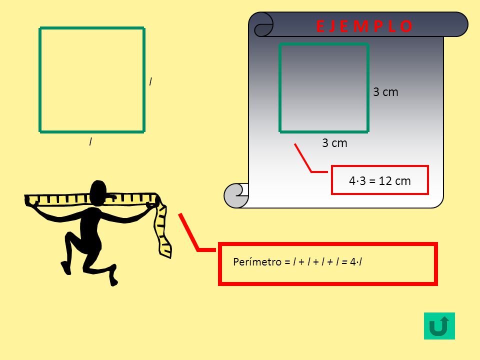 E J E M P L O l 3 cm l 4·3 = 12 cm Perímetro = l + l + l + l = 4·l