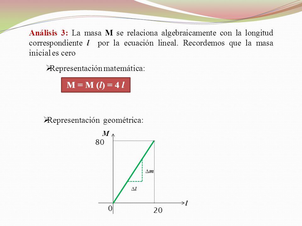 Análisis 3: La masa M se relaciona algebraicamente con la longitud correspondiente l por la ecuación lineal. Recordemos que la masa inicial es cero