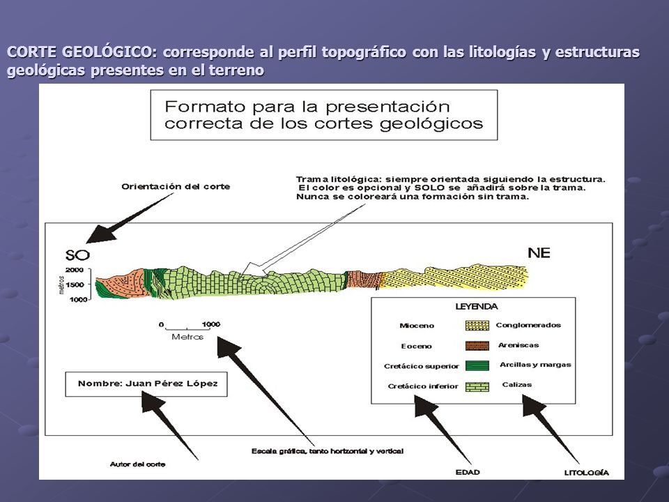 CORTE GEOLÓGICO: corresponde al perfil topográfico con las litologías y estructuras geológicas presentes en el terreno