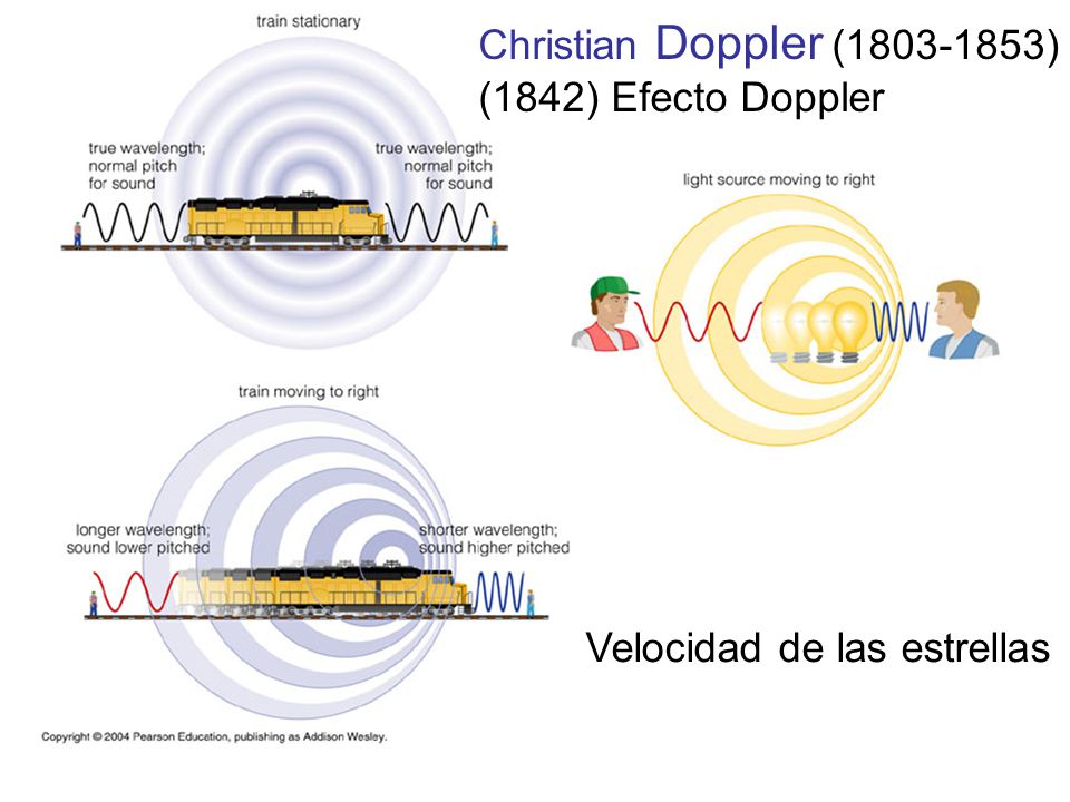 Christian Doppler ( ) (1842) Efecto Doppler Velocidad de las estrellas