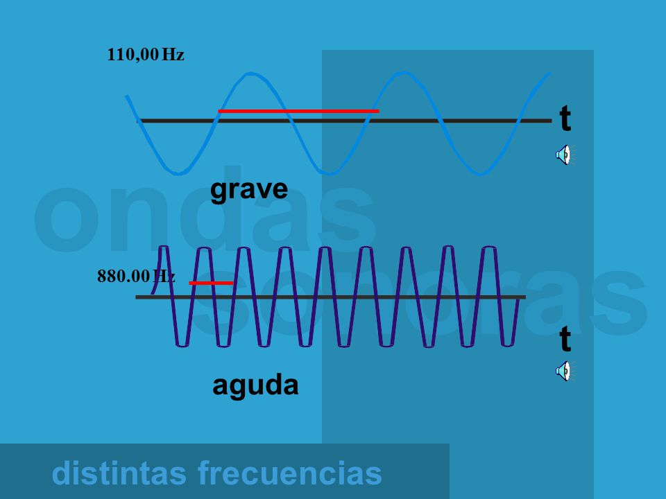 ondas sonoras t t distintas frecuencias grave aguda 110,00 Hz