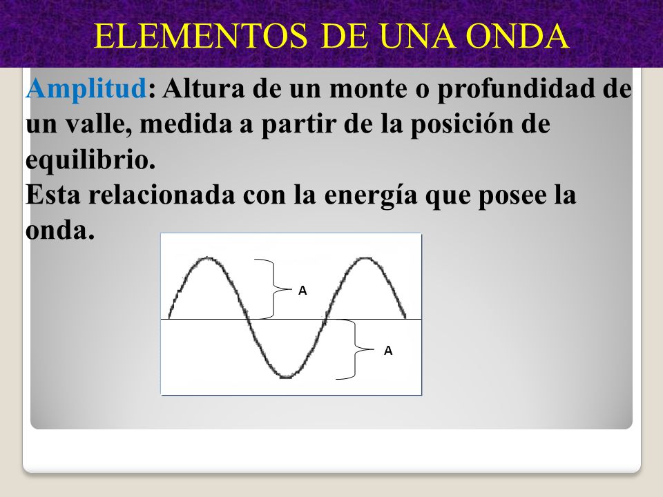 ELEMENTOS DE UNA ONDA Amplitud: Altura de un monte o profundidad de un valle, medida a partir de la posición de equilibrio.