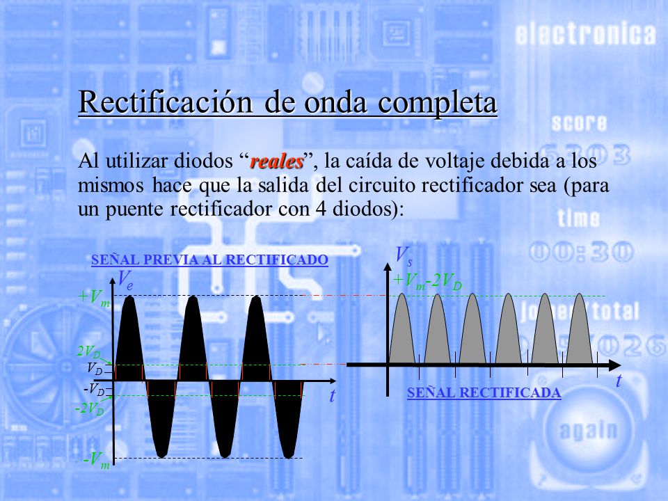 Rectificación de onda completa
