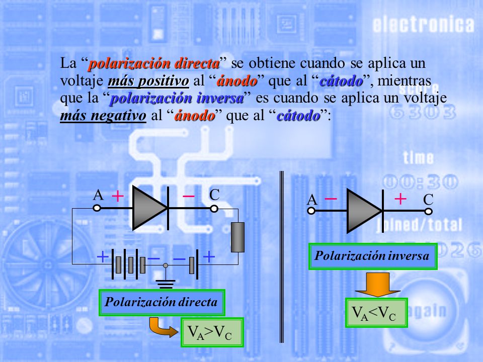 La polarización directa se obtiene cuando se aplica un voltaje más positivo al ánodo que al cátodo , mientras que la polarización inversa es cuando se aplica un voltaje más negativo al ánodo que al cátodo :