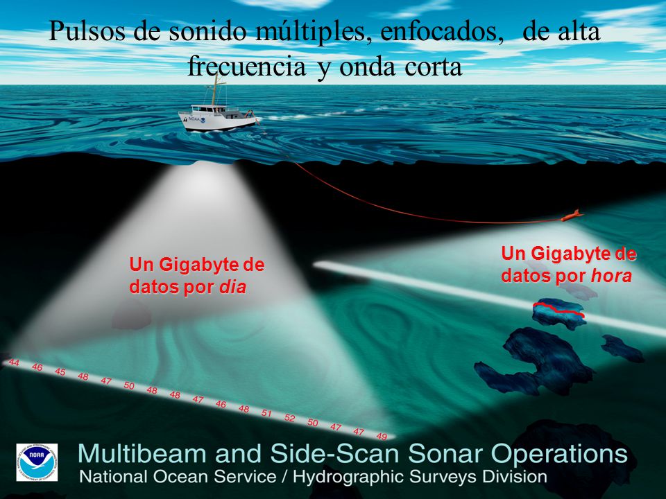 Pulsos de sonido múltiples, enfocados, de alta frecuencia y onda corta