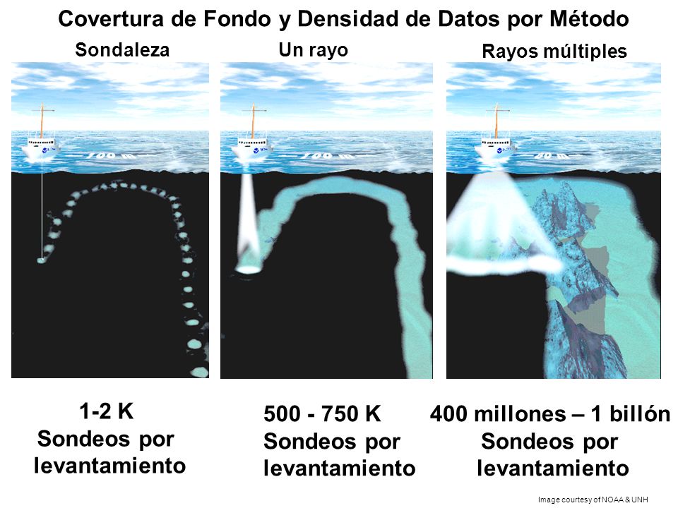 Covertura de Fondo y Densidad de Datos por Método