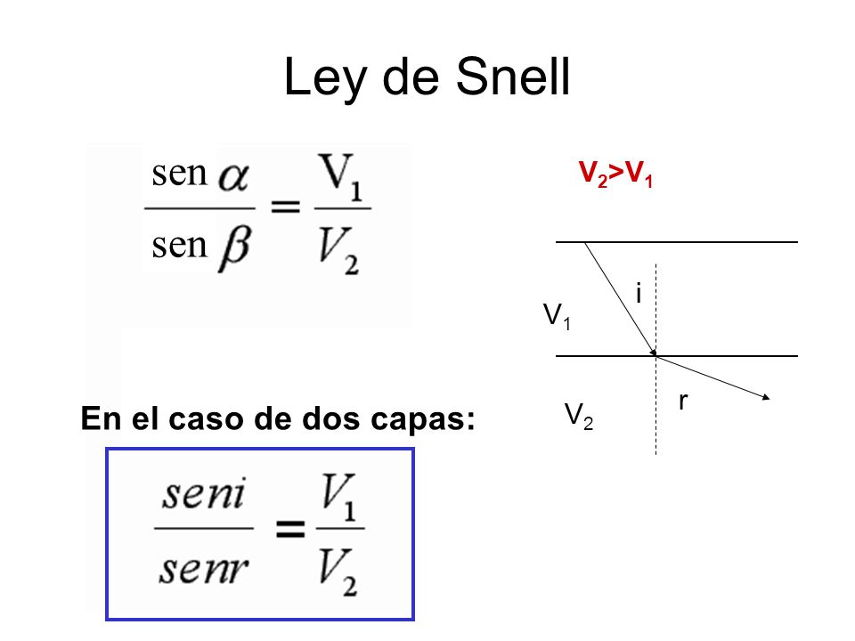Ley de Snell sen V2>V1 sen i V1 r En el caso de dos capas: V2