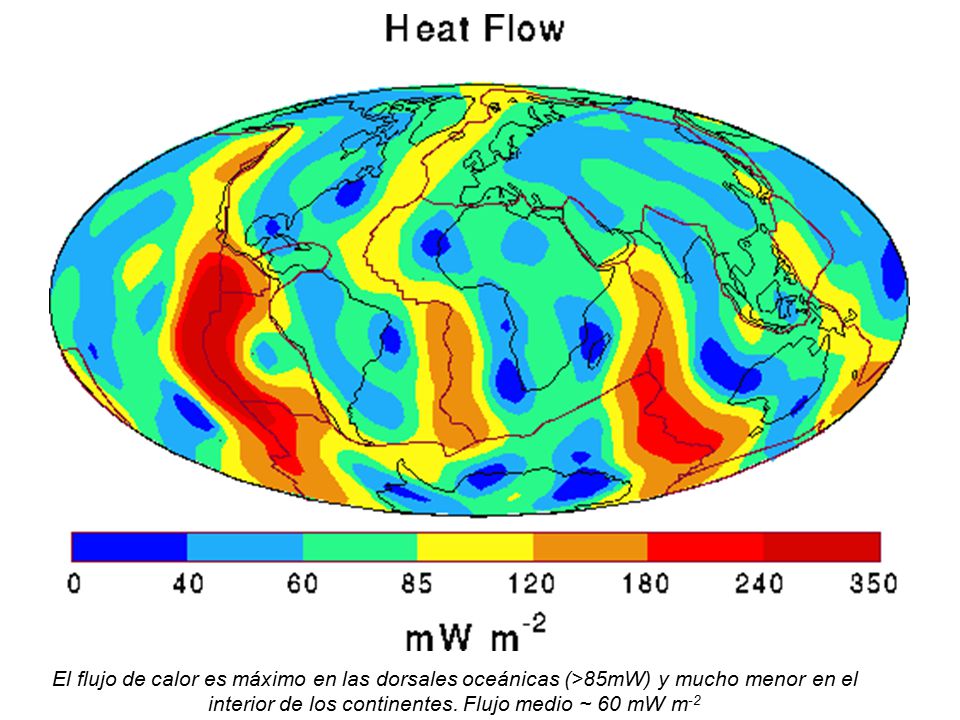 El flujo de calor es máximo en las dorsales oceánicas (>85mW) y mucho menor en el interior de los continentes.