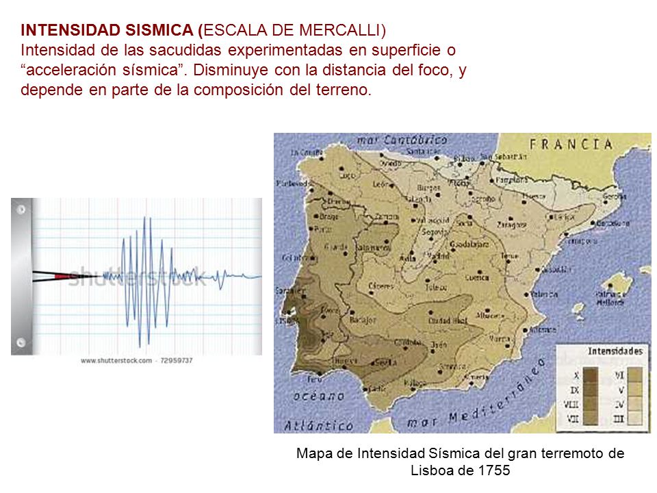 Mapa de Intensidad Sísmica del gran terremoto de Lisboa de 1755