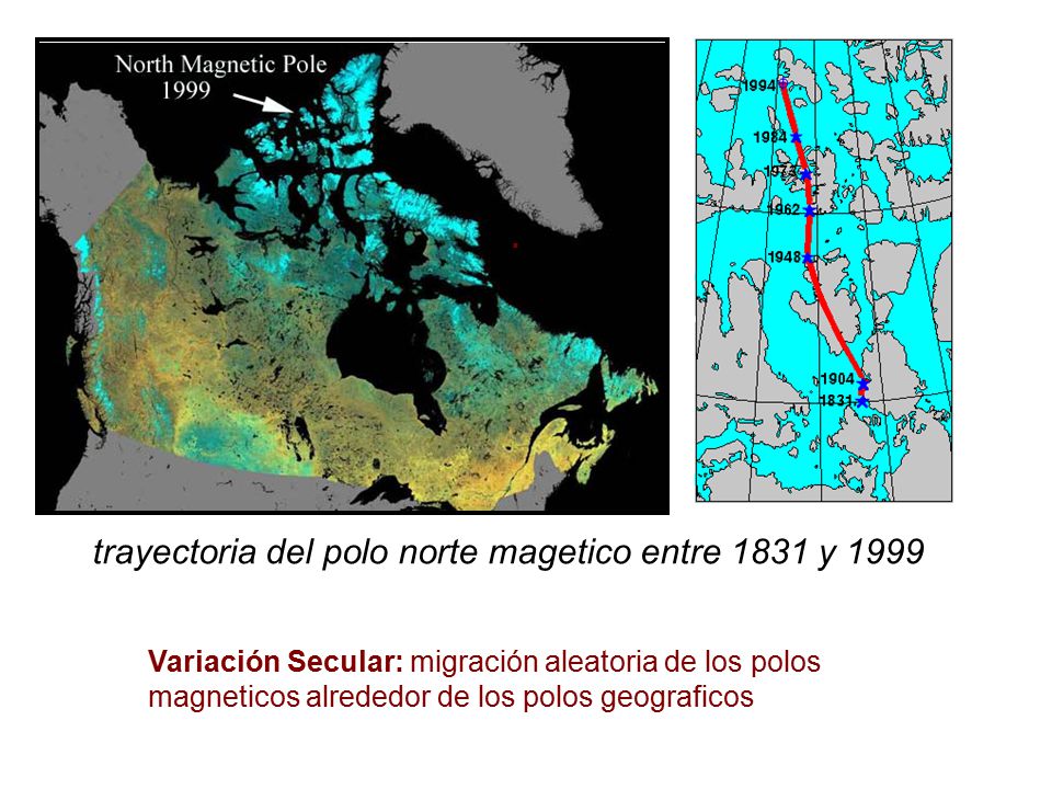 trayectoria del polo norte magetico entre 1831 y 1999