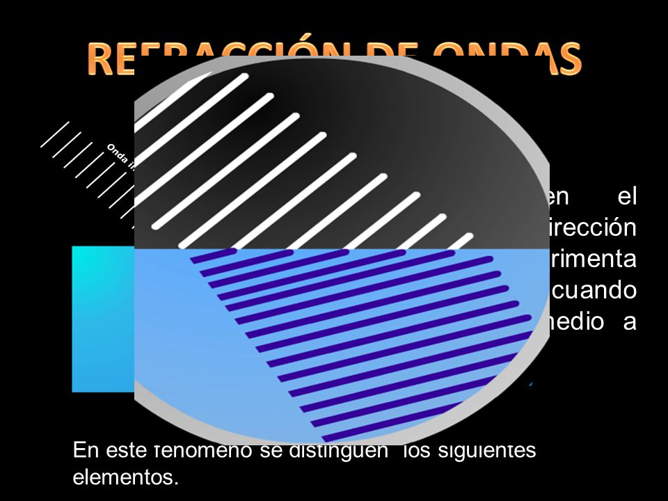 REFRACCIÓN DE ONDAS Consiste en el cambio de dirección que experimenta una onda cuando pasa de un medio a otro.