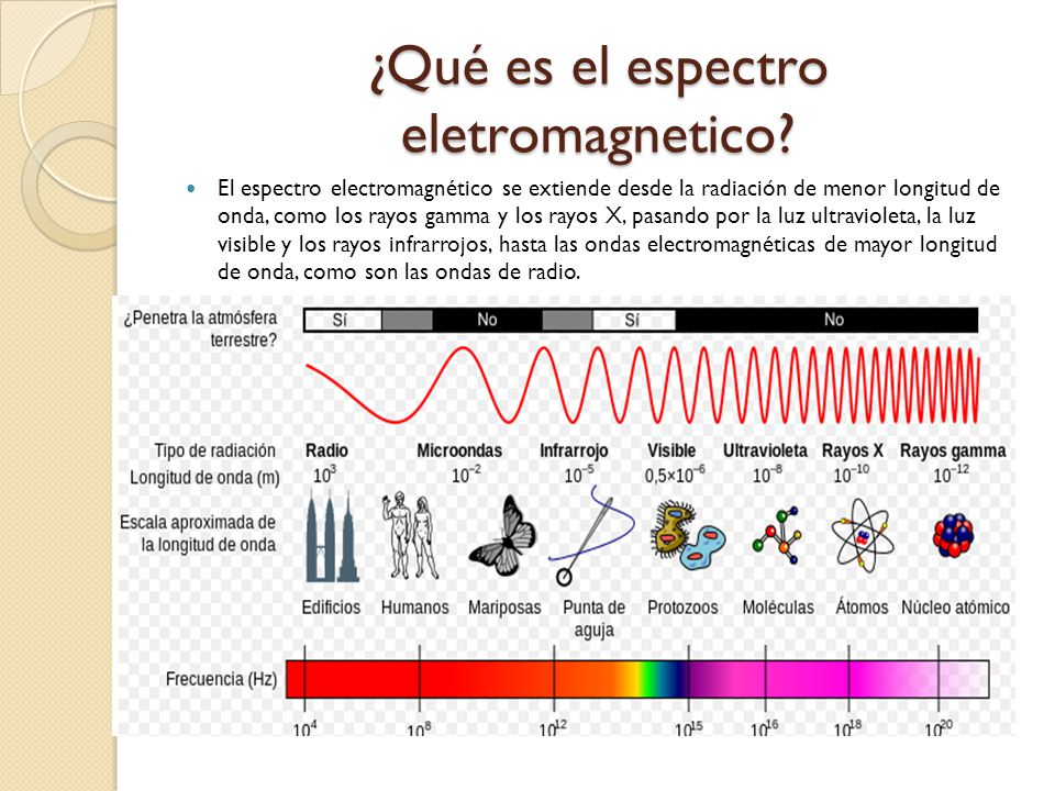 ¿Qué es el espectro eletromagnetico