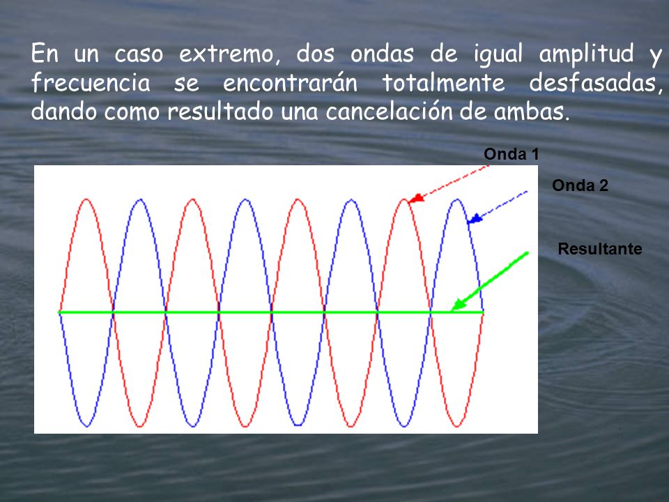 En un caso extremo, dos ondas de igual amplitud y frecuencia se encontrarán totalmente desfasadas, dando como resultado una cancelación de ambas.