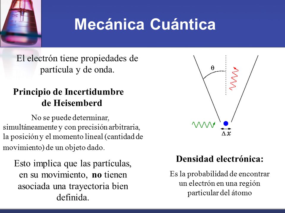 Densidad electrónica: