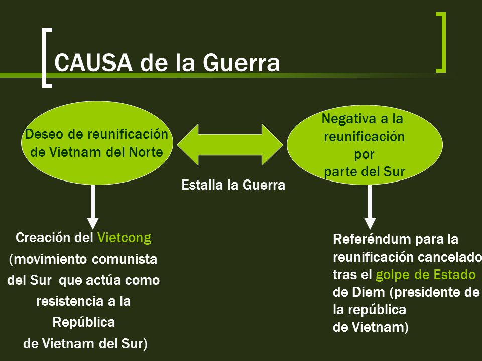 CAUSA de la Guerra o Negativa a la Deseo de reunificación