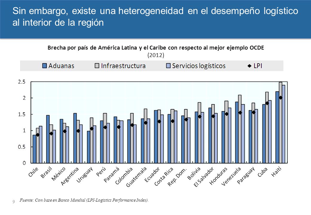 jeudi 13 avril 2017 Sin embargo, existe una heterogeneidad en el desempeño logístico al interior de la región.