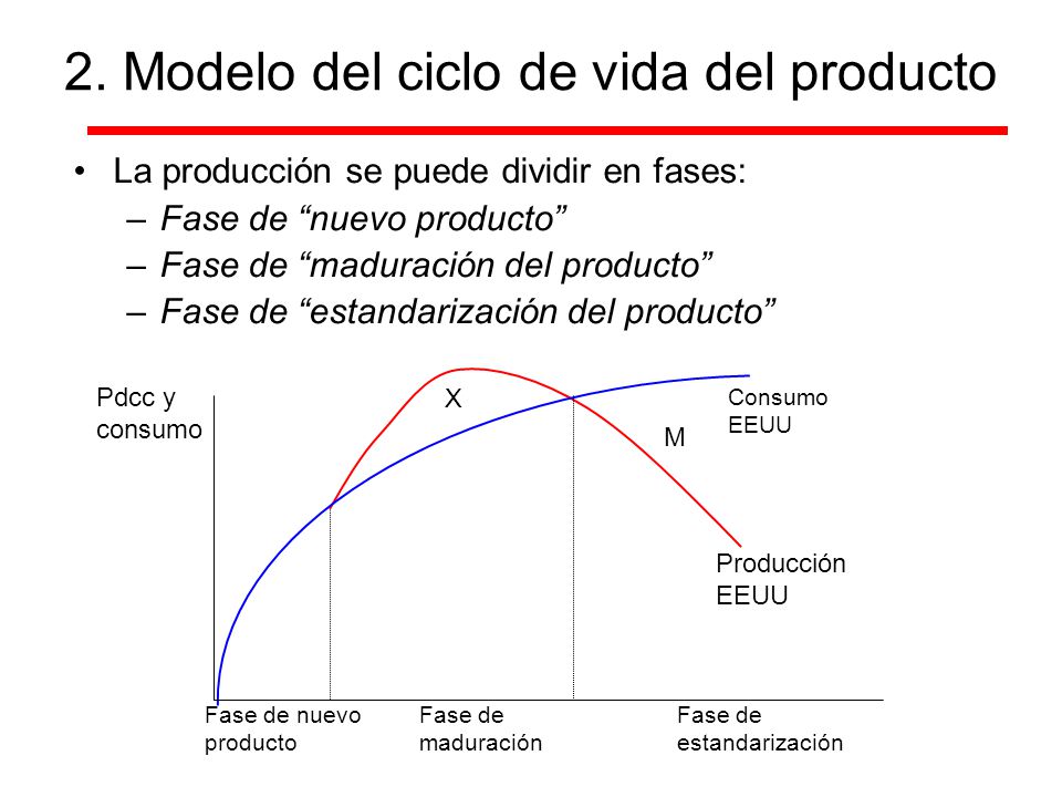 2. Modelo del ciclo de vida del producto