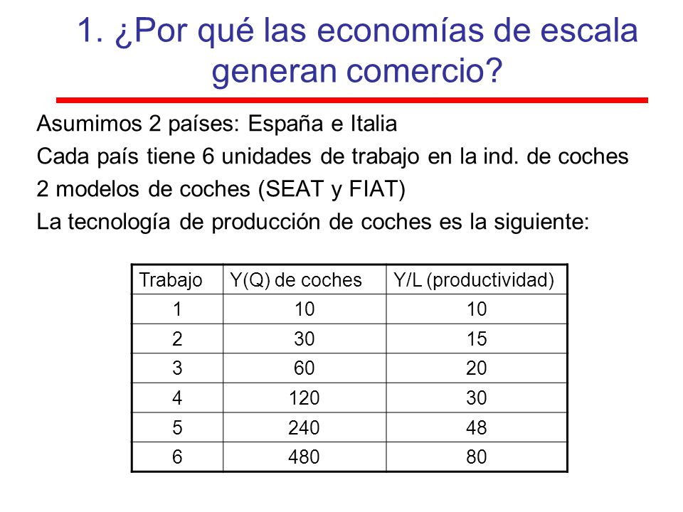 1. ¿Por qué las economías de escala generan comercio