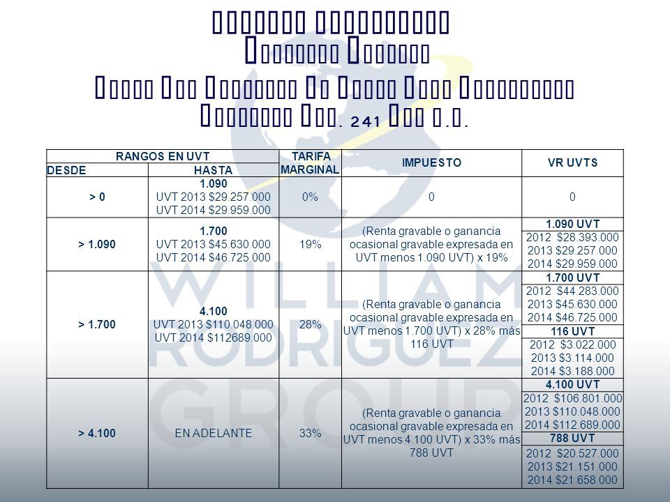 TABLA DEL IMPUESTO DE RENTA PARA RESIDENTES FISCALES ART. 241 DEL E.T.