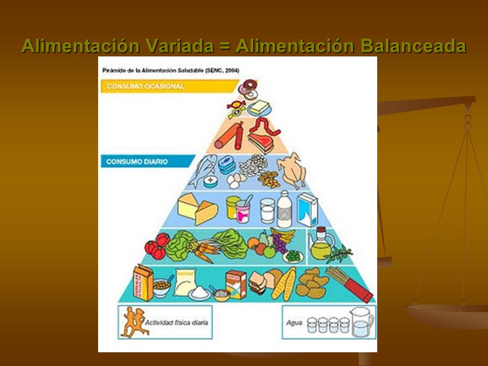 Alimentación Variada = Alimentación Balanceada