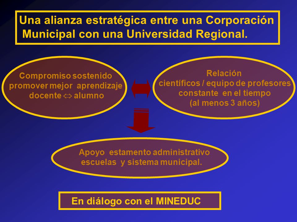 científicos / equipo de profesores promover mejor aprendizaje